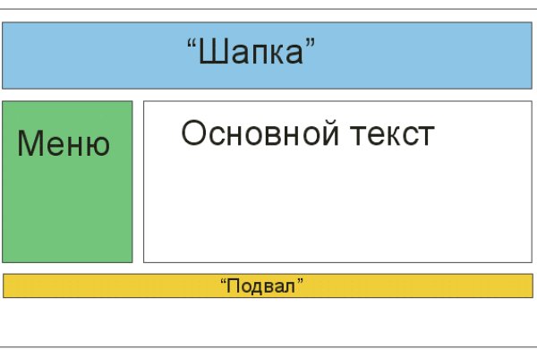 Kraken клирнет зеркало