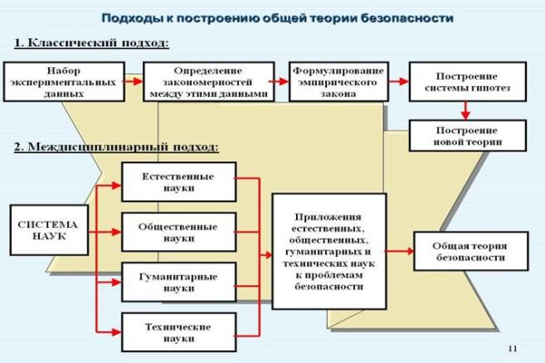 Кракен сайт даркнет ссылка