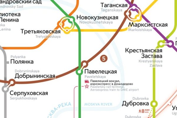 Kraken рынок