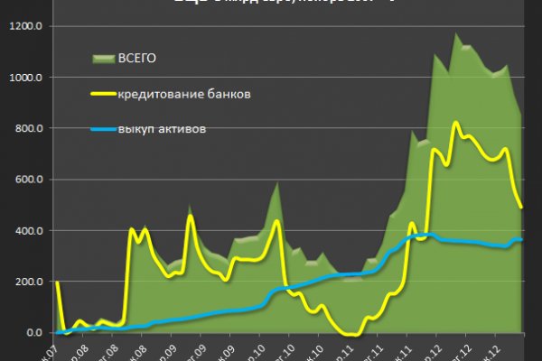 Кракен онион kraken zerkalo