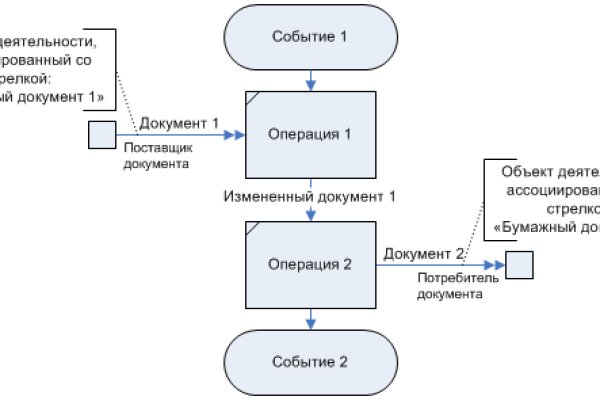 Как зайти на кракен через тор браузер