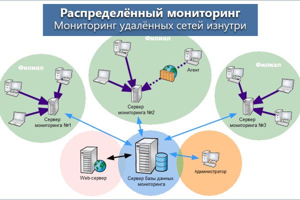 Восстановить доступ к кракену