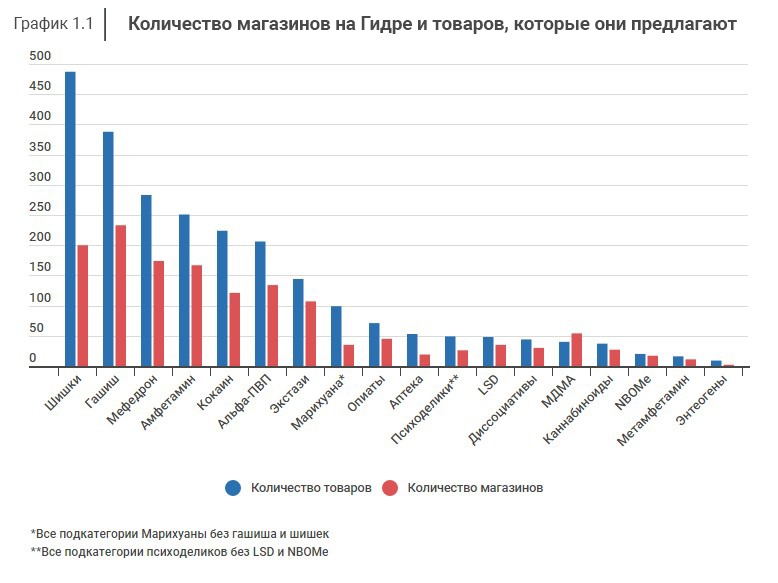 Какой сайт у кракена